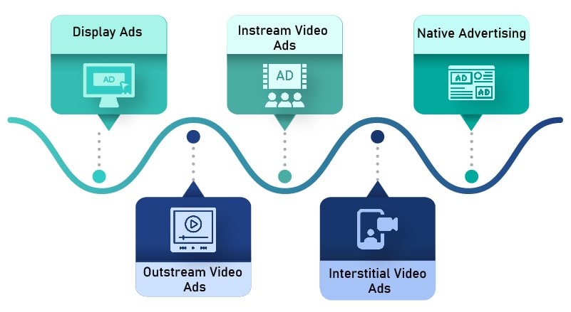 types of YouTube video ads