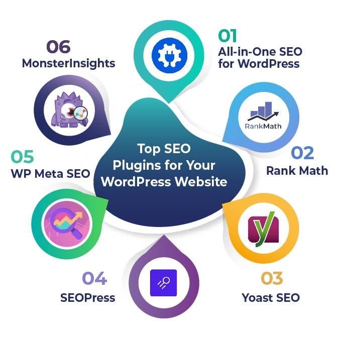 Best SEO plugins for WordPress