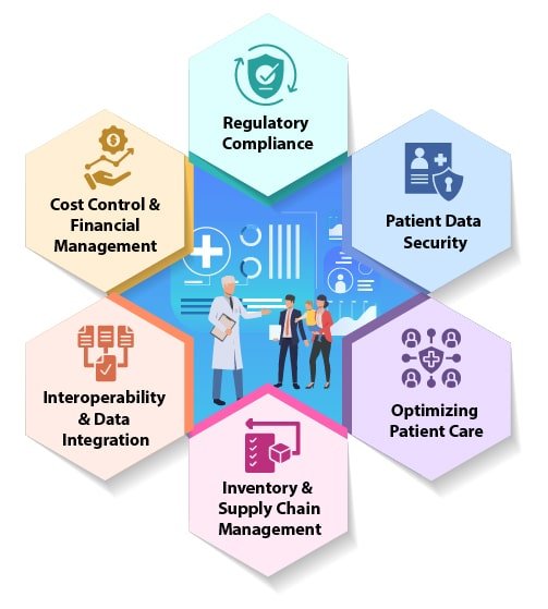 ERP Solutions for healthcare Industry