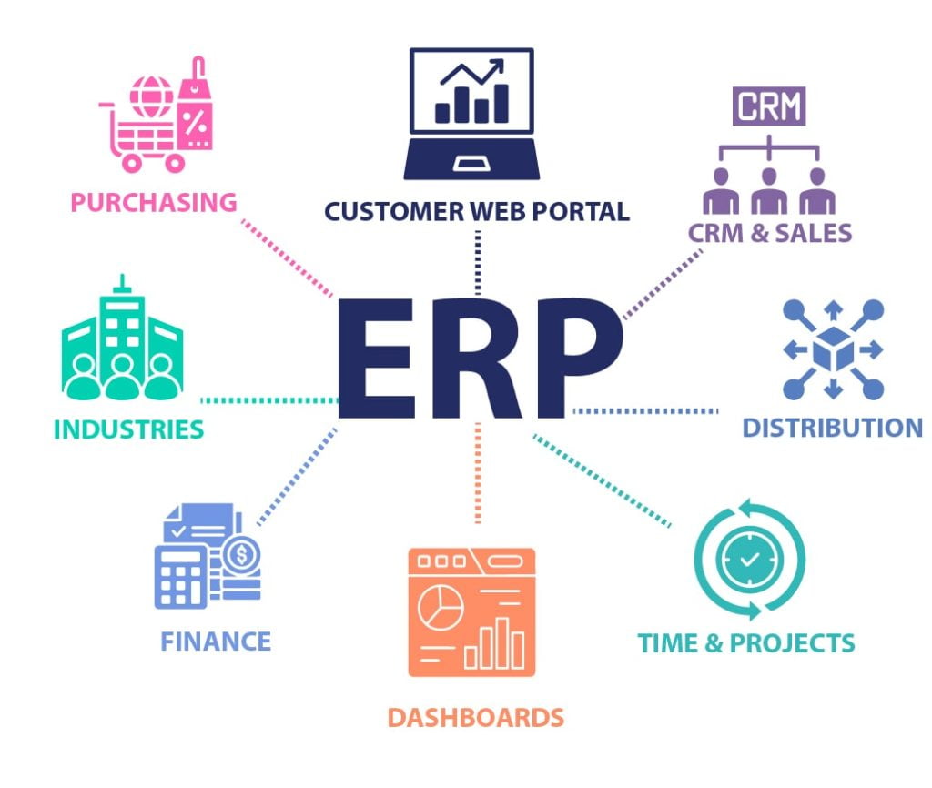What are ERP Solutions