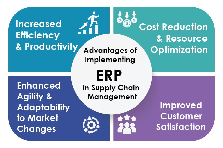 Advantages of Implementing ERP in Supply Chain Management
