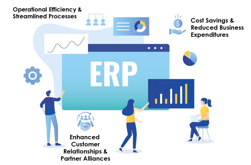 Benefits Achieved with Custom SAP ERP Solution