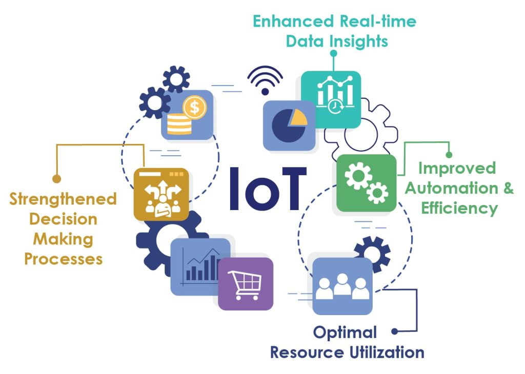 Benefits of ERP integration with IoT
