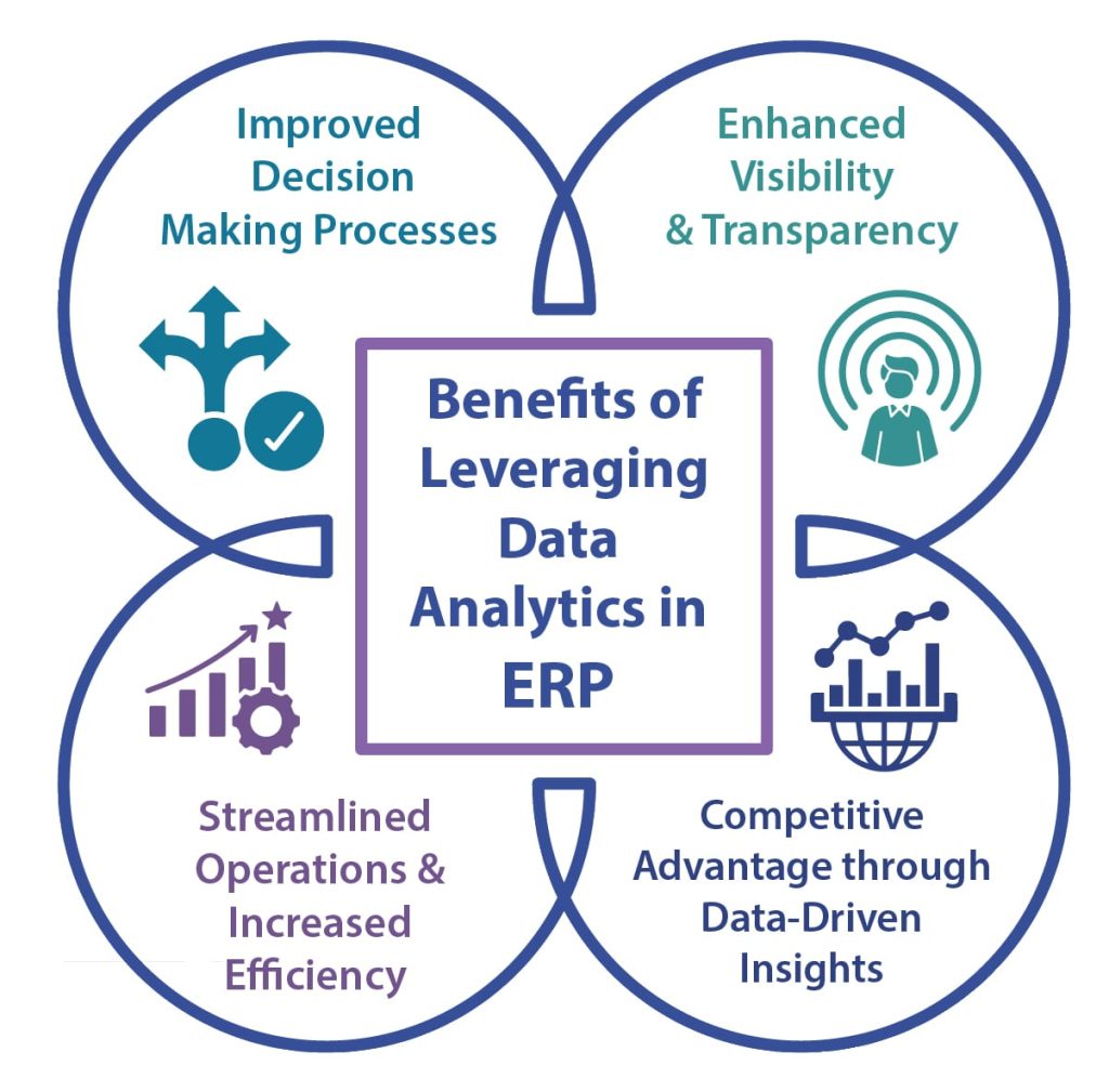 Benefits of Leveraging Data Analytics in ERP