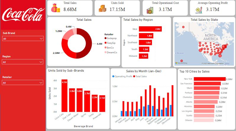 CRM Dashboard