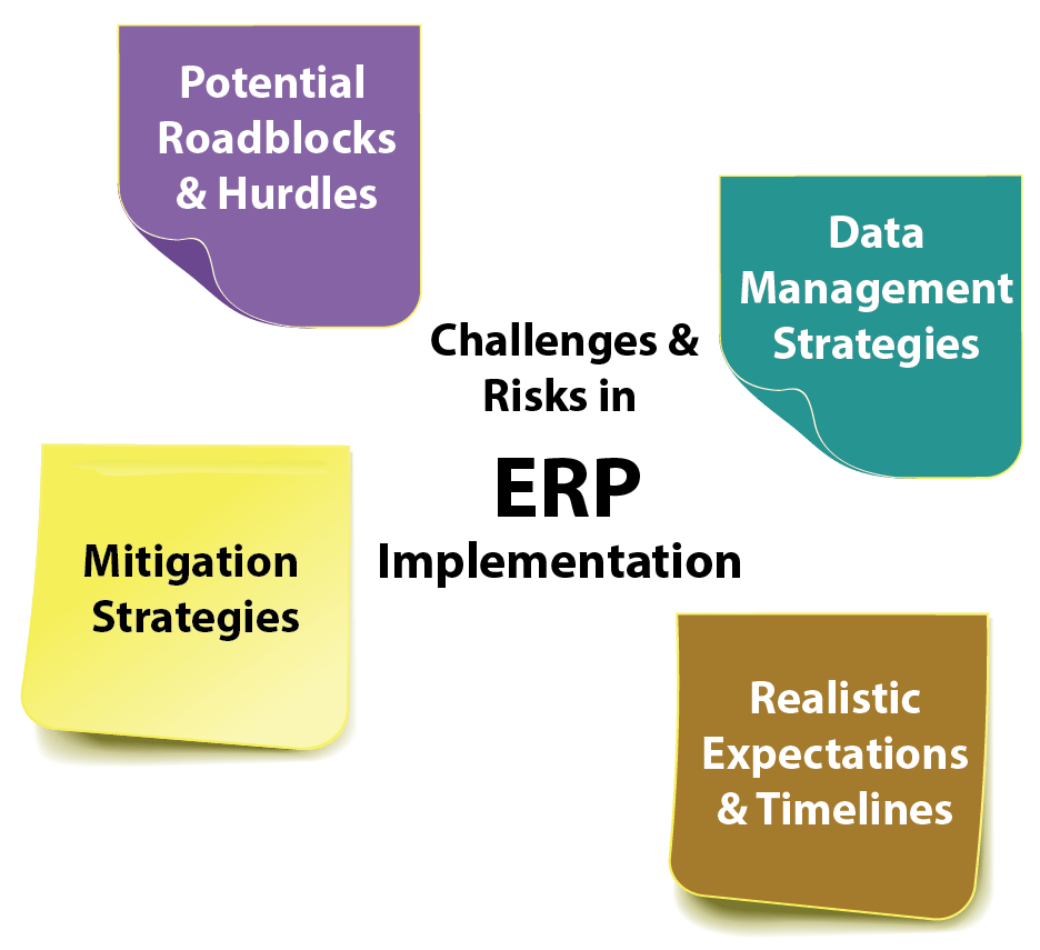 Challenges and Risks in ERP Implementation