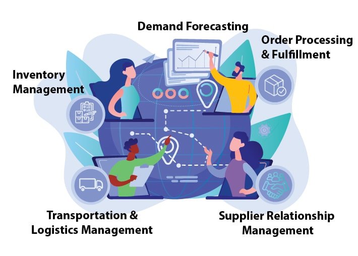 Key Features of ERP Solutions for Supply Chain