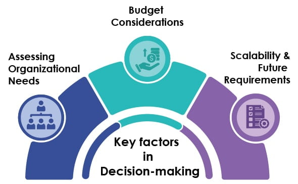 Key factors in Decision-making