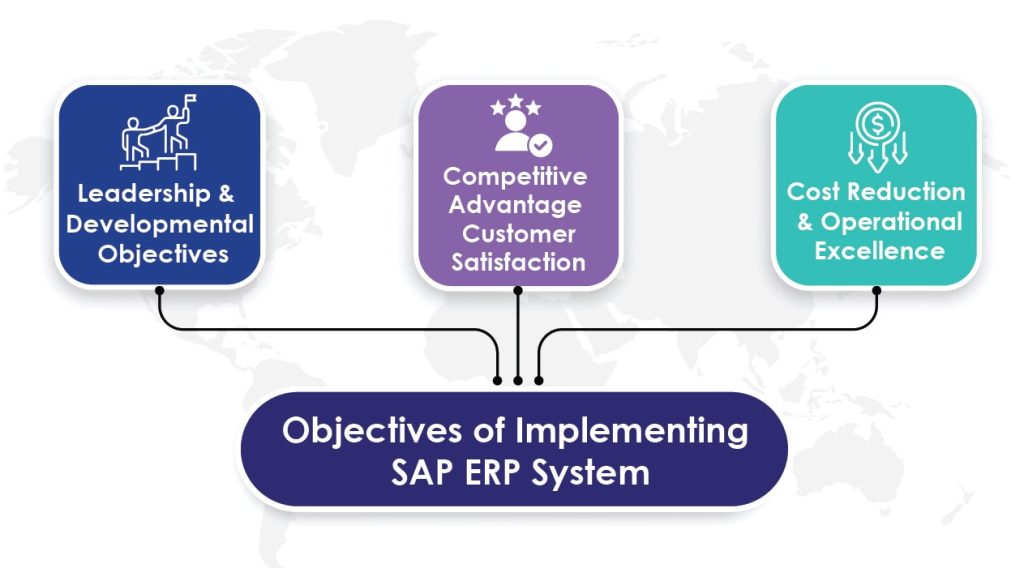 Objectives of Implementing SAP ERP System