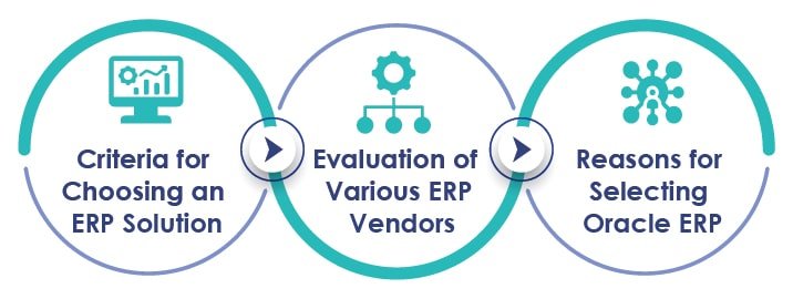 Selecting the Right ERP