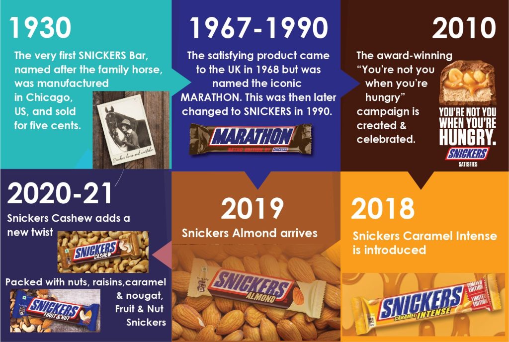 Background of Snickers