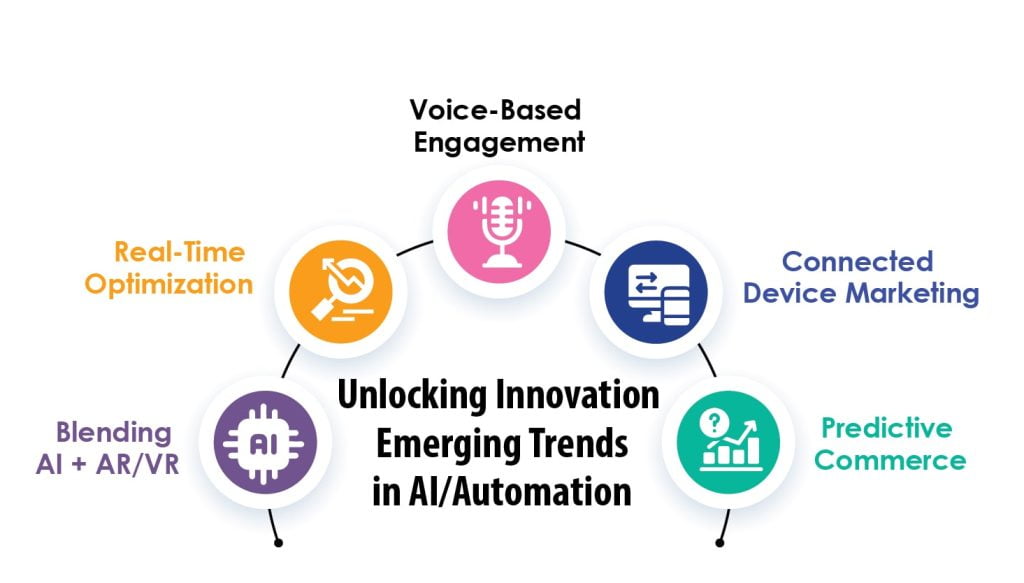 Emerging Trends in AI Automation
