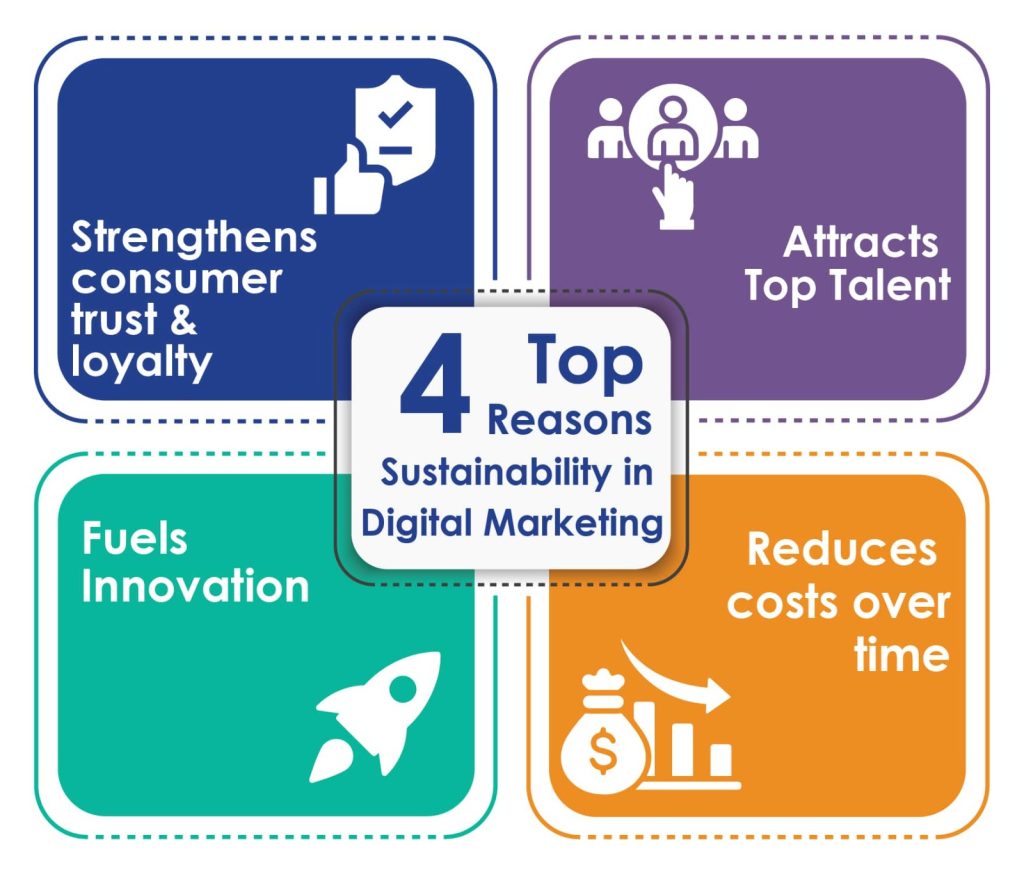 top reasons sustainability in digital marketing